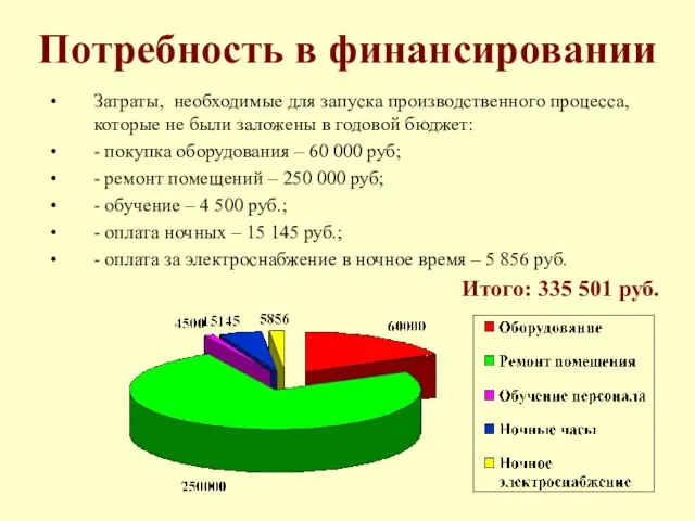 Потребность в финансировании Затраты, необходимые для запуска производственного процесса, которые не были