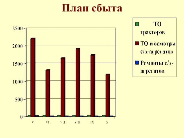 План сбыта