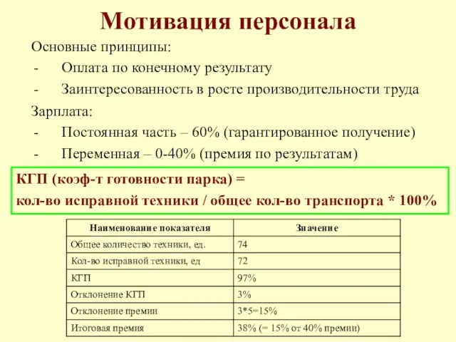 Мотивация персонала Основные принципы: Оплата по конечному результату Заинтересованность в росте производительности