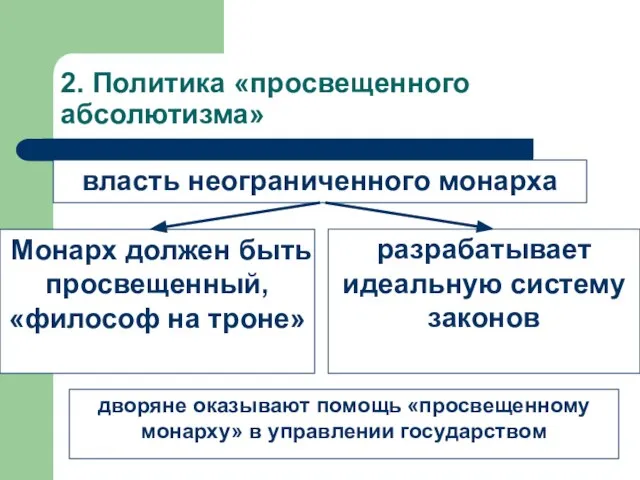 2. Политика «просвещенного абсолютизма» власть неограниченного монарха дворяне оказывают помощь «просвещенному монарху»