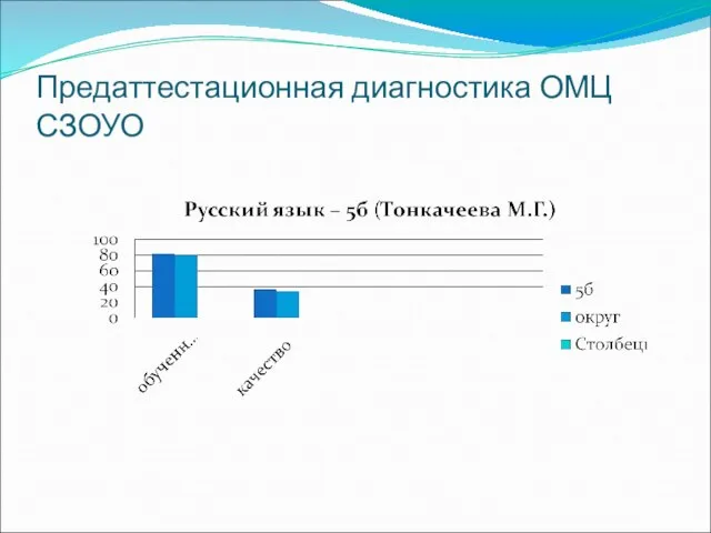 Предаттестационная диагностика ОМЦ СЗОУО