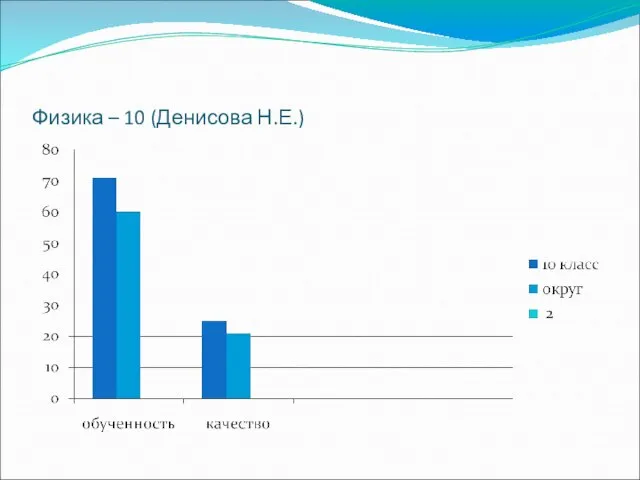 Физика – 10 (Денисова Н.Е.)