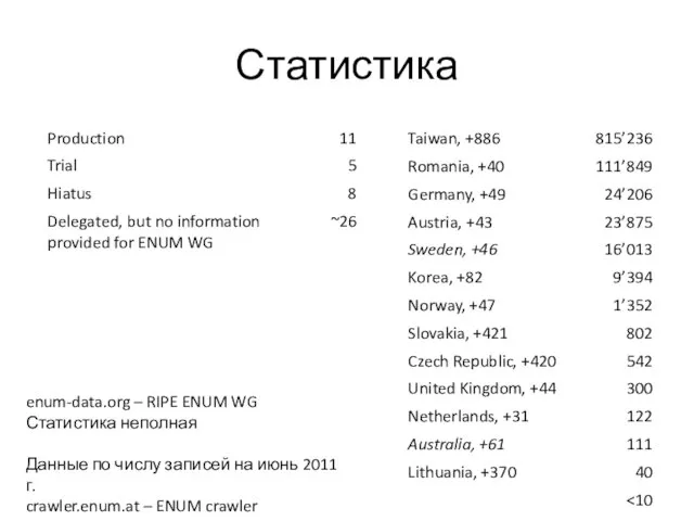 Статистика enum-data.org – RIPE ENUM WG Статистика неполная Данные по числу записей