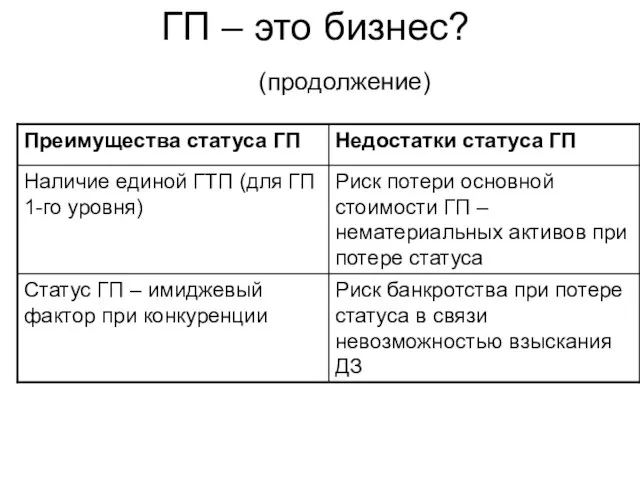 ГП – это бизнес? (продолжение)