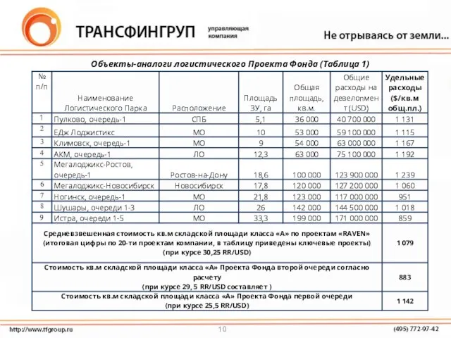 Объекты-аналоги логистического Проекта Фонда (Таблица 1)