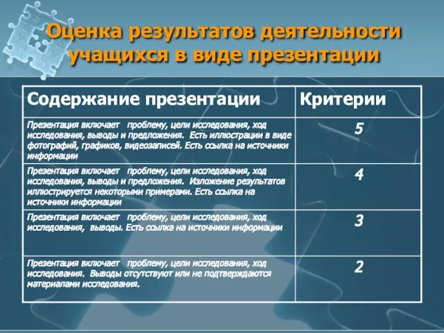 Оценка результатов деятельности учащихся в виде презентации