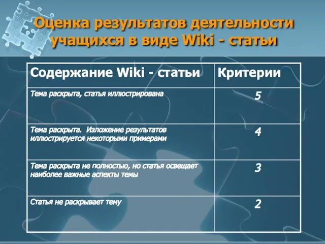 Оценка результатов деятельности учащихся в виде Wiki - статьи