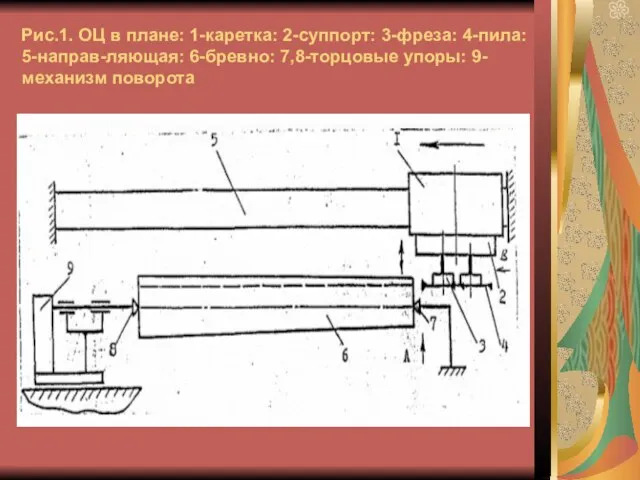 Рис.1. ОЦ в плане: 1-каретка: 2-суппорт: 3-фреза: 4-пила: 5-направ-ляющая: 6-бревно: 7,8-торцовые упоры: 9-механизм поворота