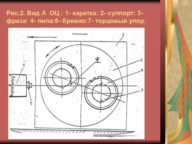 Рис.2. Вид А ОЦ : 1- каретка: 2- суппорт: 3- фреза: 4- пила:6- бревно:7- торцовый упор.