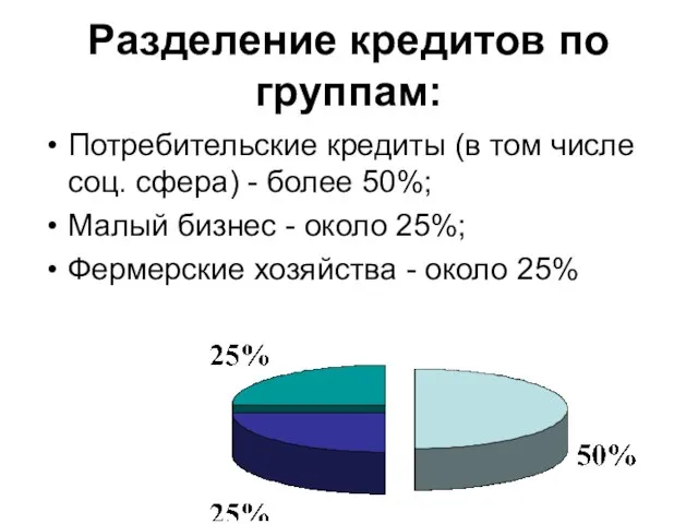 Разделение кредитов по группам: Потребительские кредиты (в том числе соц. сфера) -