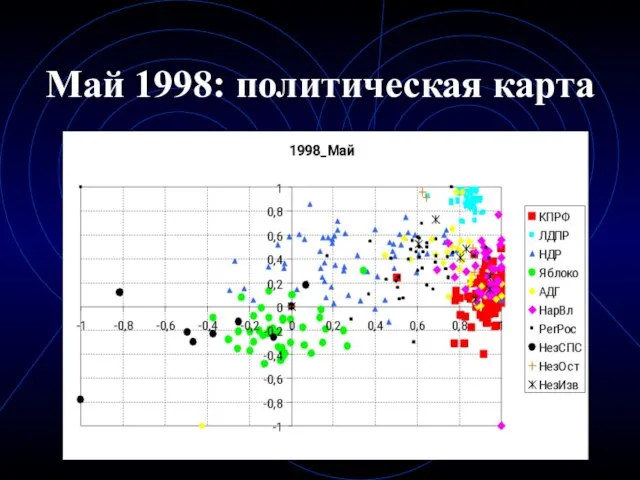 Май 1998: политическая карта