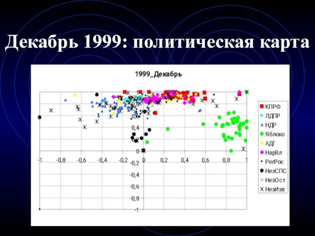 Декабрь 1999: политическая карта