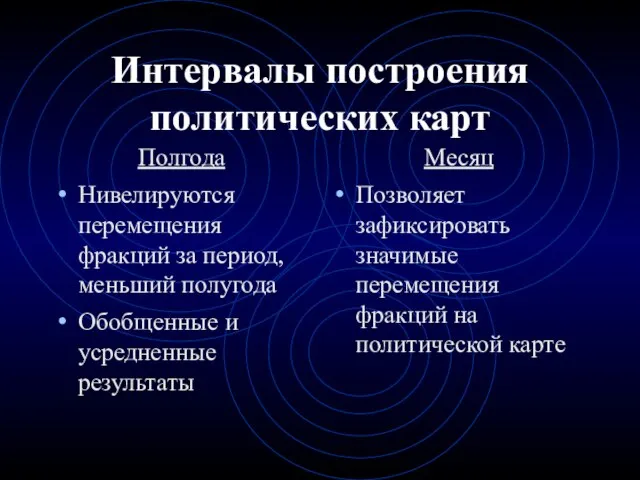 Интервалы построения политических карт Полгода Нивелируются перемещения фракций за период, меньший полугода