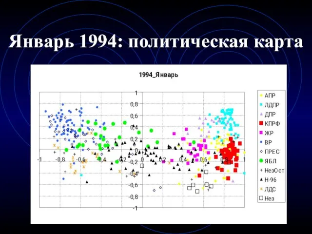 Январь 1994: политическая карта