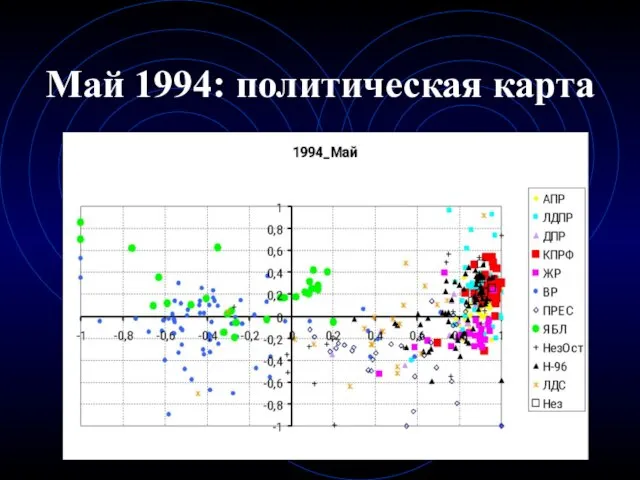 Май 1994: политическая карта