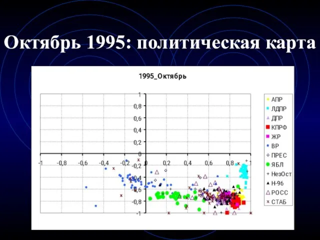 Октябрь 1995: политическая карта