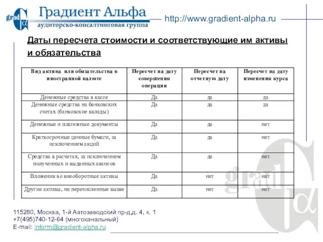 115280, Москва, 1-й Автозаводский пр-д,д. 4, к. 1 +7(495)740-12-64 (многоканальный) E-mail: inform@gradient-alpha.ru