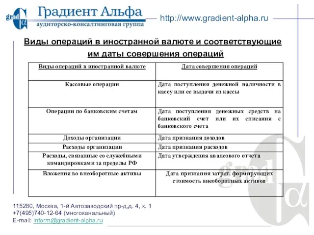 115280, Москва, 1-й Автозаводский пр-д,д. 4, к. 1 +7(495)740-12-64 (многоканальный) E-mail: inform@gradient-alpha.ru