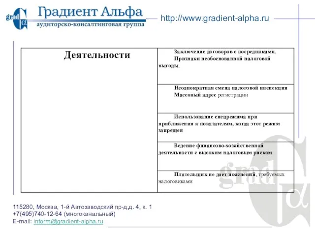 115280, Москва, 1-й Автозаводский пр-д,д. 4, к. 1 +7(495)740-12-64 (многоканальный) E-mail: inform@gradient-alpha.ru http://www.gradient-alpha.ru