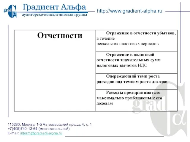 115280, Москва, 1-й Автозаводский пр-д,д. 4, к. 1 +7(495)740-12-64 (многоканальный) E-mail: inform@gradient-alpha.ru http://www.gradient-alpha.ru