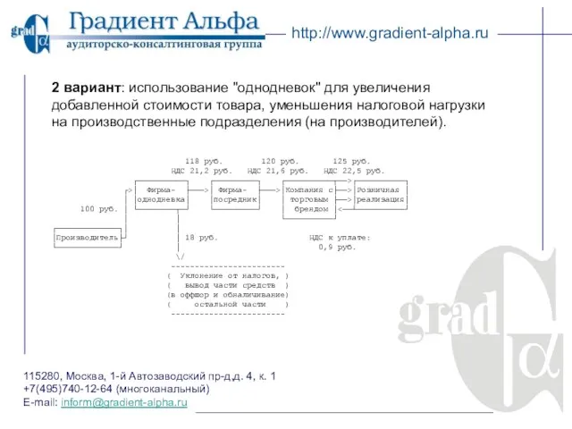 115280, Москва, 1-й Автозаводский пр-д,д. 4, к. 1 +7(495)740-12-64 (многоканальный) E-mail: inform@gradient-alpha.ru