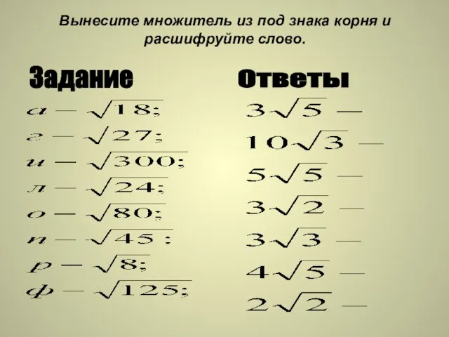 Вынесите множитель из под знака корня и расшифруйте слово. Задание Ответы