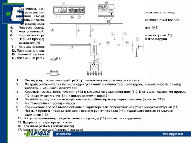 Светодиод, показывающий работу включения опережения зажигания Микропереключатель ( позволяющий установить количество цилиндров,