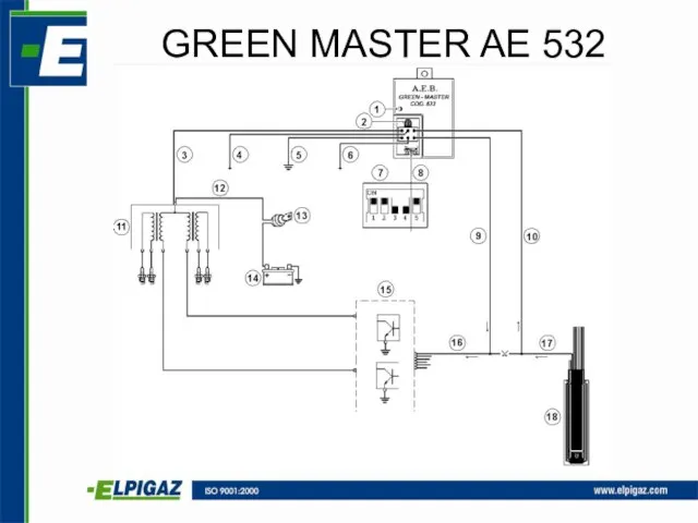 GREEN MASTER AE 532