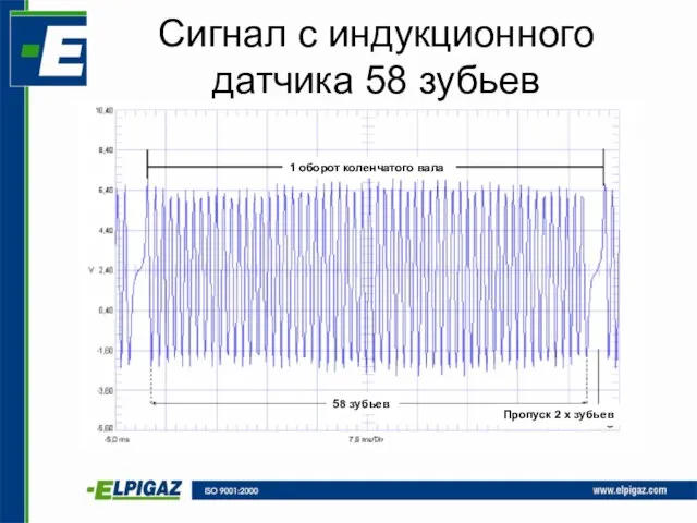 Сигнал с индукционного датчика 58 зубьев 1 оборот коленчатого вала Пропуск 2 х зубьев 58 зубьев