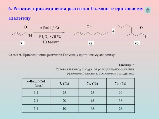 6. Реакция присоединения реагентов Гилмана к кротоновому альдегиду Таблица 3 Условия и