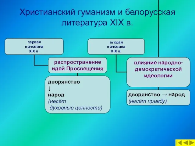 Христианский гуманизм и белорусская литература ХIХ в.