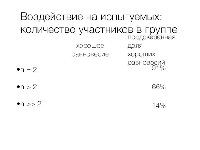 Воздействие на испытуемых: количество участников в группе n = 2 n >