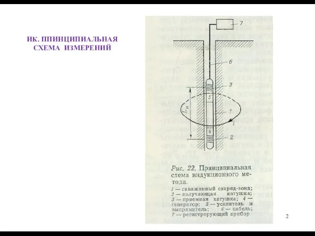 ИК. ППИНЦИПИАЛЬНАЯ СХЕМА ИЗМЕРЕНИЙ 2