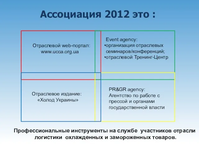 Ассоциация 2012 это : Профессиональные инструменты на службе участников отрасли логистики охлажденных и замороженных товаров.