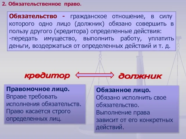 Обязательство - гражданское отношение, в силу которого одно лицо (должник) обязано совершить