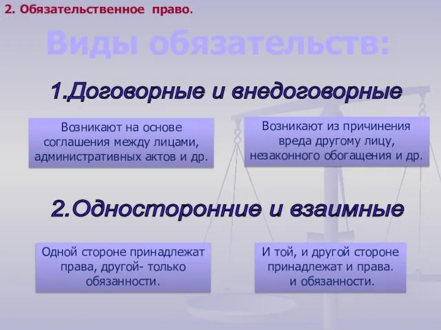 1.Договорные и внедоговорные 2.Односторонние и взаимные 2. Обязательственное право. Виды обязательств: