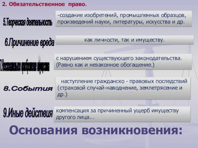 5.Творческая деятельность -создание изобретений, промышленных образцов, произведений науки, литературы, искусства и др.