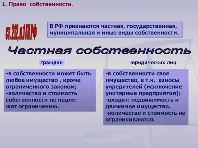 В РФ признаются частная, государственная, муниципальная и иные виды собственности. ст. 212,