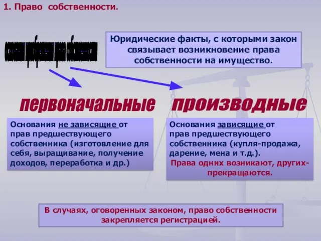 основания приобретения права собственности Юридические факты, с которыми закон связывает возникновение права