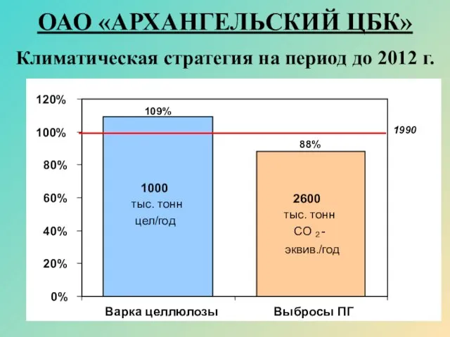 ОАО «АРХАНГЕЛЬСКИЙ ЦБК» Климатическая стратегия на период до 2012 г.