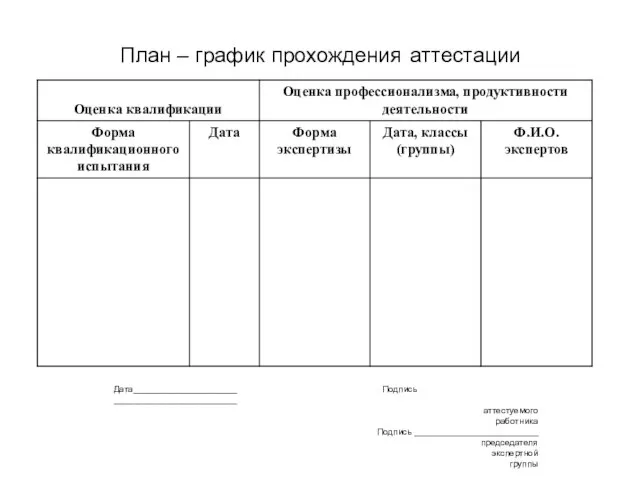 План – график прохождения аттестации Дата_____________________ Подпись _________________________ аттестуемого работника Подпись _________________________ председателя экспертной группы