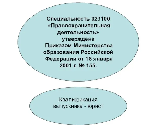 Специальность 023100 «Правоохранительная деятельность» утверждена Приказом Министерства образования Российской Федерации от 18