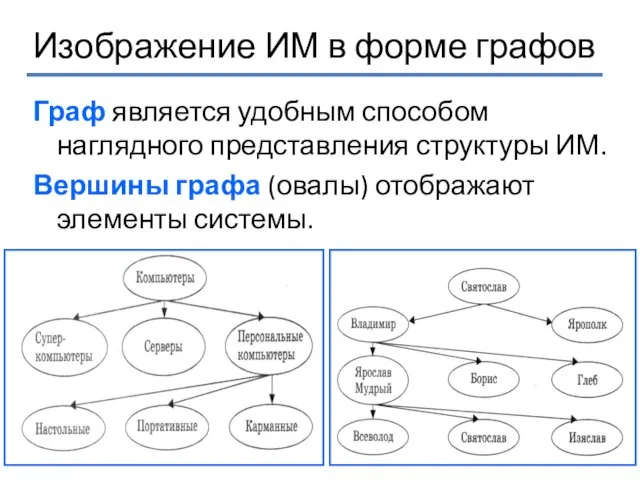 Изображение ИМ в форме графов Граф является удобным способом наглядного представления структуры