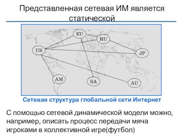 Представленная сетевая ИМ является статической Сетевая структура глобальной сети Интернет С помощью