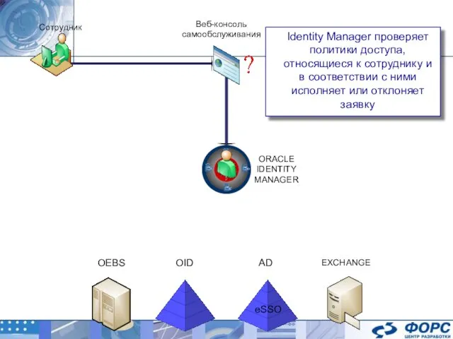 ORACLE IDENTITY MANAGER AD EXCHANGE OID OEBS Веб-консоль самообслуживания Сотрудник Identity Manager