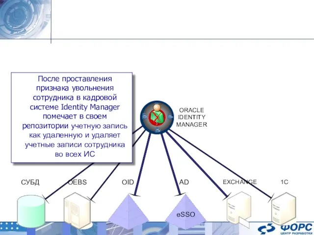 ORACLE IDENTITY MANAGER AD EXCHANGE OID OEBS СУБД 1C После проставления признака