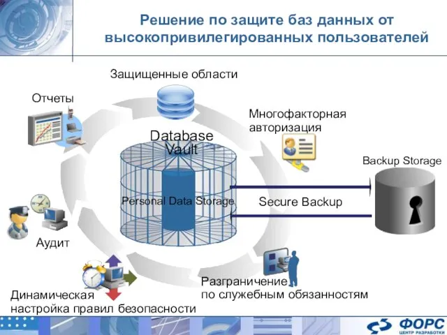 Отчеты Защищенные области Многофакторная авторизация Аудит Динамическая настройка правил безопасности Разграничение по