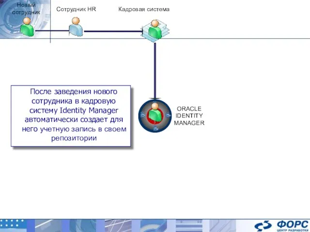 Кадровая система ORACLE IDENTITY MANAGER Сотрудник HR После заведения нового сотрудника в