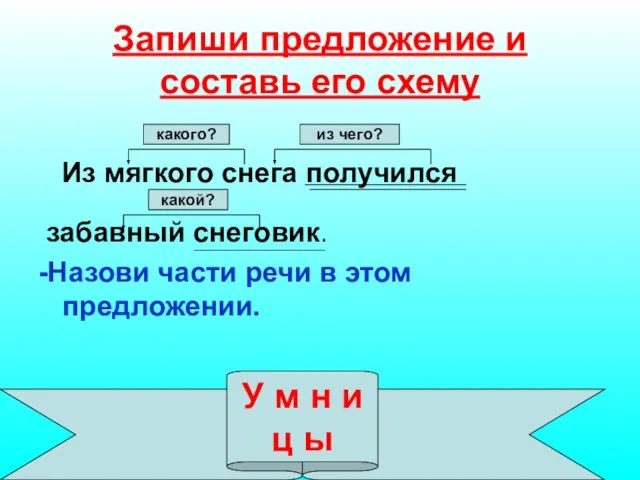 Запиши предложение и составь его схему Из мягкого снега получился забавный снеговик.