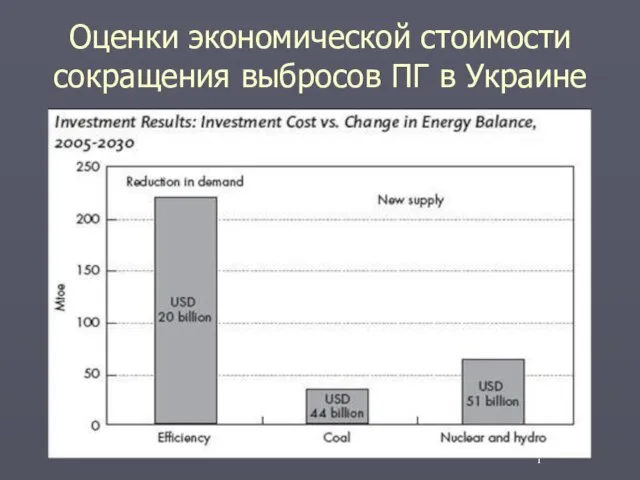 Оценки экономической стоимости сокращения выбросов ПГ в Украине